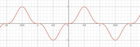 PRECALCULUS W/LIMITS:GRAPH.APPROACH(HS), Chapter 5.5, Problem 36E 