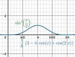 PRECALCULUS W/LIMITS:GRAPH.APPROACH(HS), Chapter 5.5, Problem 44E 