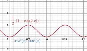 PRECALCULUS W/LIMITS:GRAPH.APPROACH(HS), Chapter 5.5, Problem 45E 