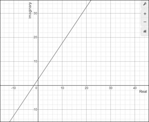 PRECALCULUS W/LIMITS:GRAPH.APPROACH(HS), Chapter 6, Problem 108CR 