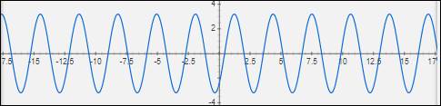 PRECALCULUS W/LIMITS:GRAPH.APPROACH(HS), Chapter 6, Problem 23STP 