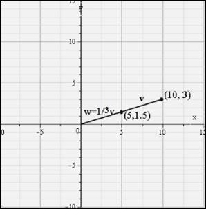 PRECALCULUS W/LIMITS:GRAPH.APPROACH(HS), Chapter 6, Problem 47CR 