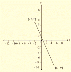 PRECALCULUS W/LIMITS:GRAPH.APPROACH(HS), Chapter 6, Problem 56CR 