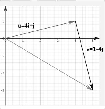 PRECALCULUS W/LIMITS:GRAPH.APPROACH(HS), Chapter 6, Problem 73CR 