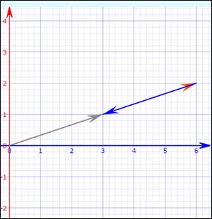 PRECALCULUS W/LIMITS:GRAPH.APPROACH(HS), Chapter 6, Problem 74CR 