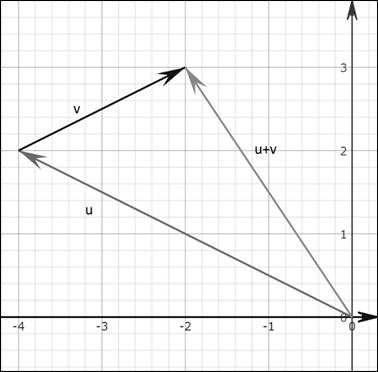 PRECALCULUS W/LIMITS:GRAPH.APPROACH(HS), Chapter 6, Problem 94CR 