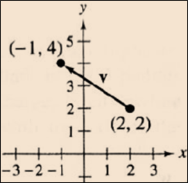 PRECALCULUS W/LIMITS:GRAPH.APPROACH(HS), Chapter 6.3, Problem 24E , additional homework tip  1