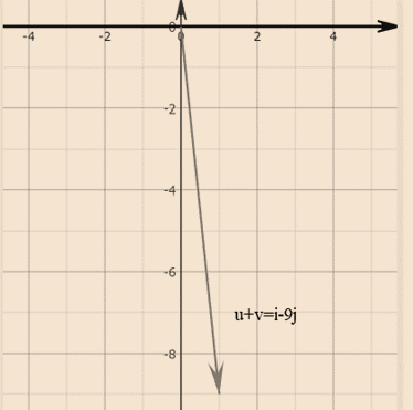 PRECALCULUS W/LIMITS:GRAPH.APPROACH(HS), Chapter 6.3, Problem 43E , additional homework tip  1