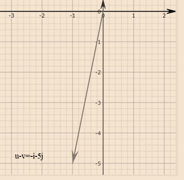 PRECALCULUS W/LIMITS:GRAPH.APPROACH(HS), Chapter 6.3, Problem 43E , additional homework tip  3