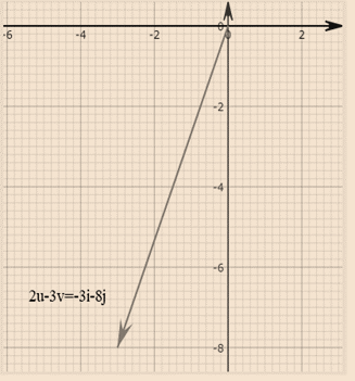 PRECALCULUS W/LIMITS:GRAPH.APPROACH(HS), Chapter 6.3, Problem 43E , additional homework tip  5