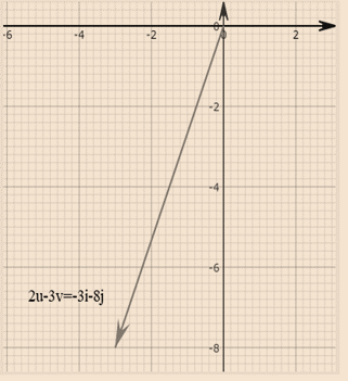 PRECALCULUS W/LIMITS:GRAPH.APPROACH(HS), Chapter 6.3, Problem 43E , additional homework tip  6