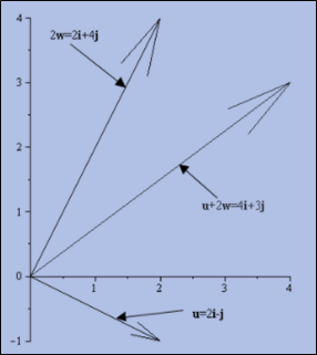 PRECALCULUS W/LIMITS:GRAPH.APPROACH(HS), Chapter 6.3, Problem 73E , additional homework tip  1