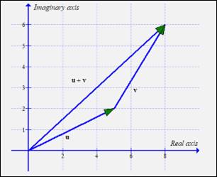 PRECALCULUS W/LIMITS:GRAPH.APPROACH(HS), Chapter 6.5, Problem 26E , additional homework tip  1