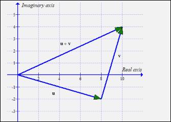 PRECALCULUS W/LIMITS:GRAPH.APPROACH(HS), Chapter 6.5, Problem 27E , additional homework tip  1