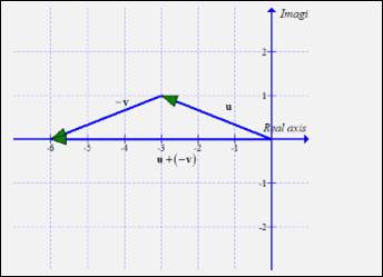 PRECALCULUS W/LIMITS:GRAPH.APPROACH(HS), Chapter 6.5, Problem 32E , additional homework tip  1