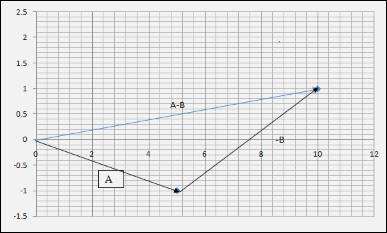 PRECALCULUS W/LIMITS:GRAPH.APPROACH(HS), Chapter 6.5, Problem 33E , additional homework tip  1