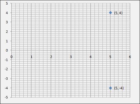 PRECALCULUS W/LIMITS:GRAPH.APPROACH(HS), Chapter 6.5, Problem 38E 