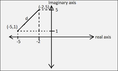 PRECALCULUS W/LIMITS:GRAPH.APPROACH(HS), Chapter 6.5, Problem 42E , additional homework tip  1