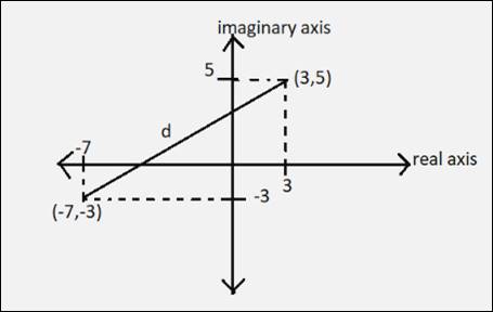 PRECALCULUS W/LIMITS:GRAPH.APPROACH(HS), Chapter 6.5, Problem 44E , additional homework tip  1