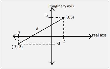 PRECALCULUS W/LIMITS:GRAPH.APPROACH(HS), Chapter 6.5, Problem 44E , additional homework tip  2