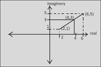 PRECALCULUS W/LIMITS:GRAPH.APPROACH(HS), Chapter 6.5, Problem 45E 