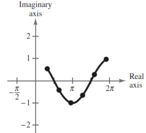 PRECALCULUS W/LIMITS:GRAPH.APPROACH(HS), Chapter 6.5, Problem 49E 