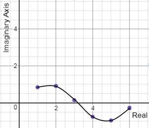 PRECALCULUS W/LIMITS:GRAPH.APPROACH(HS), Chapter 6.5, Problem 50E 