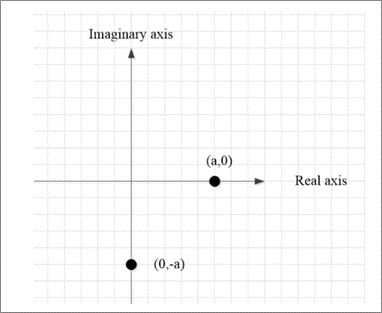 PRECALCULUS W/LIMITS:GRAPH.APPROACH(HS), Chapter 6.5, Problem 58E 