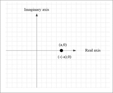 PRECALCULUS W/LIMITS:GRAPH.APPROACH(HS), Chapter 6.5, Problem 60E 