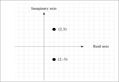 PRECALCULUS W/LIMITS:GRAPH.APPROACH(HS), Chapter 6.5, Problem 64E 