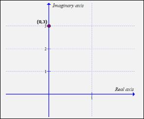 PRECALCULUS W/LIMITS:GRAPH.APPROACH(HS), Chapter 6.5, Problem 6E 