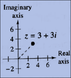 PRECALCULUS W/LIMITS:GRAPH.APPROACH(HS), Chapter 6.6, Problem 10E 