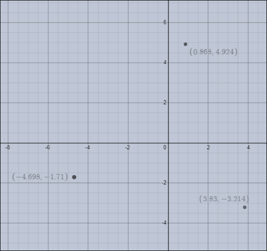 PRECALCULUS W/LIMITS:GRAPH.APPROACH(HS), Chapter 6.6, Problem 113E 