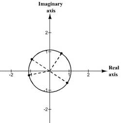 PRECALCULUS W/LIMITS:GRAPH.APPROACH(HS), Chapter 6.6, Problem 130E 