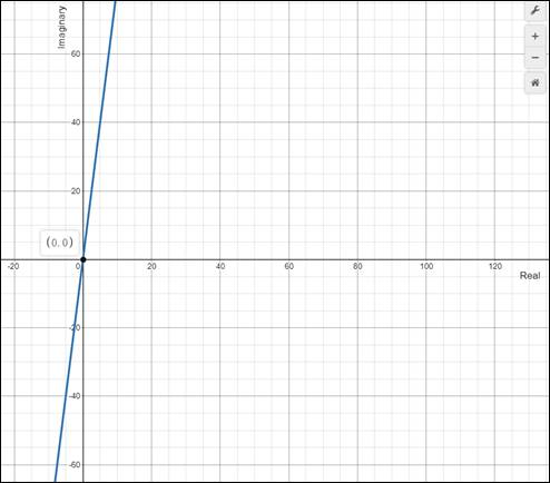 PRECALCULUS W/LIMITS:GRAPH.APPROACH(HS), Chapter 6.6, Problem 13E 