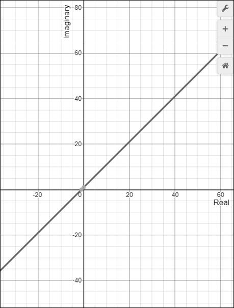 PRECALCULUS W/LIMITS:GRAPH.APPROACH(HS), Chapter 6.6, Problem 22E 