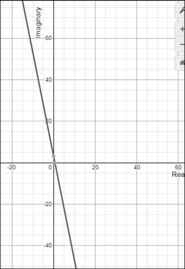 PRECALCULUS W/LIMITS:GRAPH.APPROACH(HS), Chapter 6.6, Problem 26E 