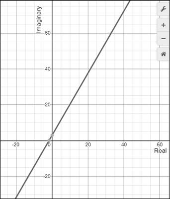 PRECALCULUS W/LIMITS:GRAPH.APPROACH(HS), Chapter 6.6, Problem 27E 