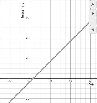 PRECALCULUS W/LIMITS:GRAPH.APPROACH(HS), Chapter 6.6, Problem 30E 