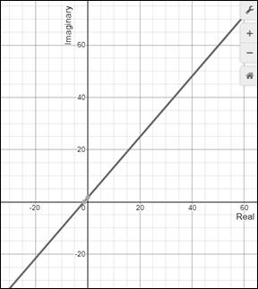 PRECALCULUS W/LIMITS:GRAPH.APPROACH(HS), Chapter 6.6, Problem 35E , additional homework tip  1