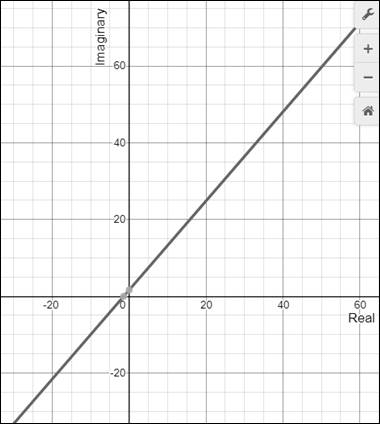 PRECALCULUS W/LIMITS:GRAPH.APPROACH(HS), Chapter 6.6, Problem 35E , additional homework tip  2