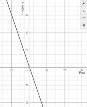 PRECALCULUS W/LIMITS:GRAPH.APPROACH(HS), Chapter 6.6, Problem 38E , additional homework tip  1