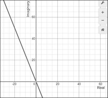 PRECALCULUS W/LIMITS:GRAPH.APPROACH(HS), Chapter 6.6, Problem 39E , additional homework tip  1