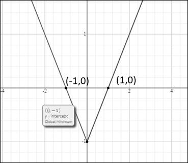 PRECALCULUS W/LIMITS:GRAPH.APPROACH(HS), Chapter 6.6, Problem 77E , additional homework tip  1