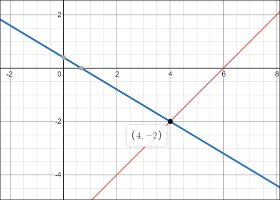 PRECALCULUS W/LIMITS:GRAPH.APPROACH(HS), Chapter 7, Problem 1CT 