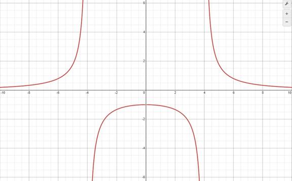 PRECALCULUS W/LIMITS:GRAPH.APPROACH(HS), Chapter 7, Problem 48CR 