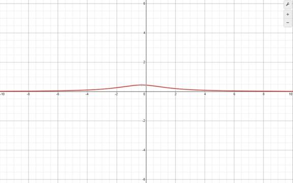 PRECALCULUS W/LIMITS:GRAPH.APPROACH(HS), Chapter 7, Problem 50CR 