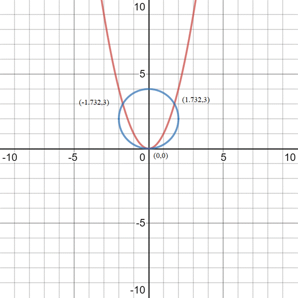 PRECALCULUS W/LIMITS:GRAPH.APPROACH(HS), Chapter 7.1, Problem 92E 