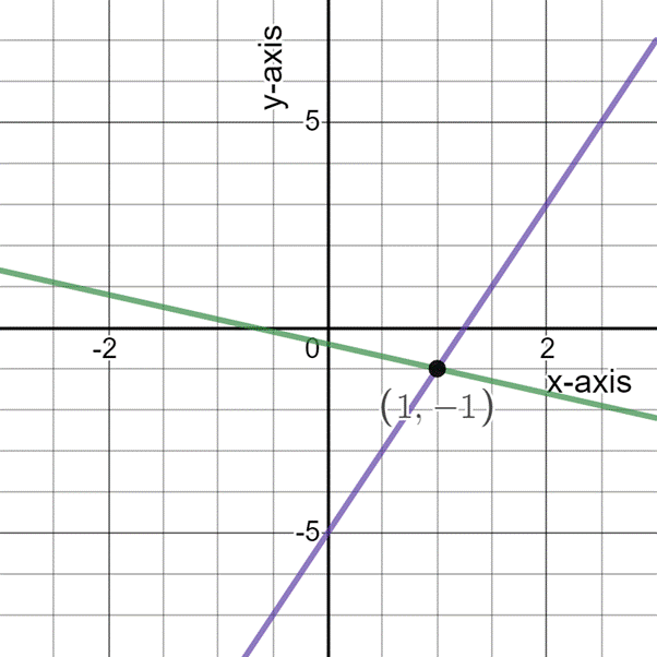 PRECALCULUS W/LIMITS:GRAPH.APPROACH(HS), Chapter 7.2, Problem 44E 