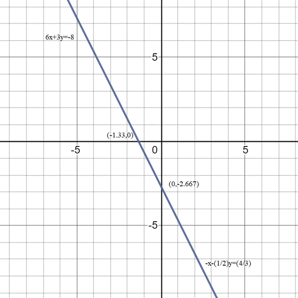 PRECALCULUS W/LIMITS:GRAPH.APPROACH(HS), Chapter 7.2, Problem 45E 